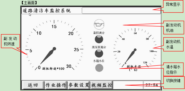 最詳細(xì)的洗掃車使用說明書