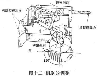 掃路車側刷的調整