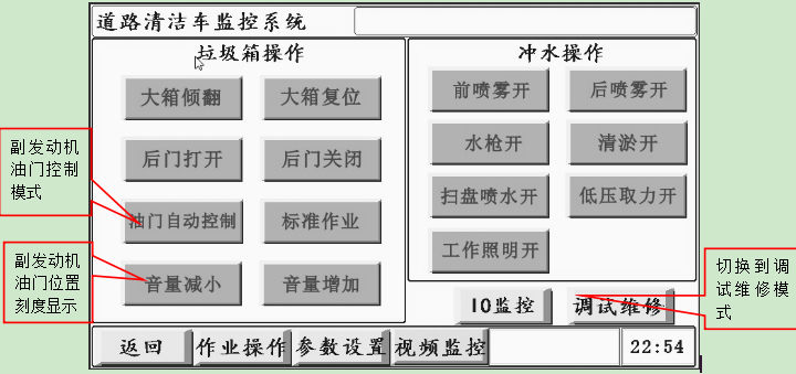 最詳細(xì)的洗掃車使用說明書